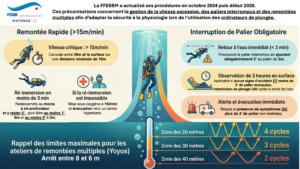 Infographies modification MFT 2026